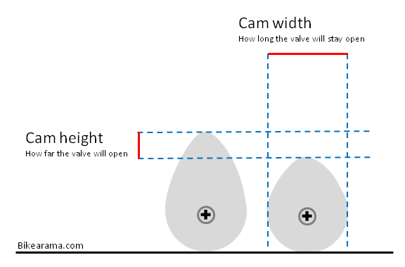 cam-lobe-profile-increase