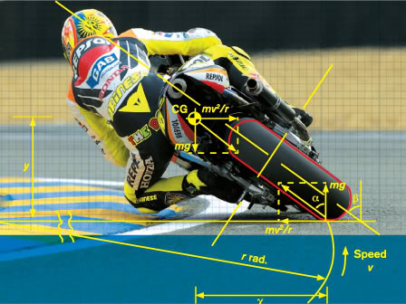 force in cornering