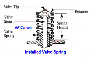 valve_spring_installed