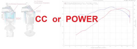 cc or power