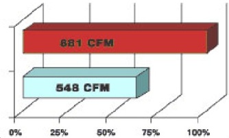 3 peningkatan CFM