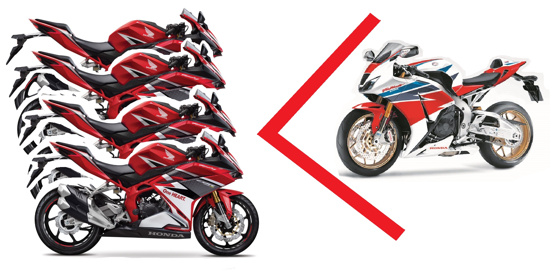Mengapa Perbandingan Performa Motor Sport Kecil dan Besar (Superbike ...
